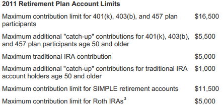 2011 Retirement Account Limits